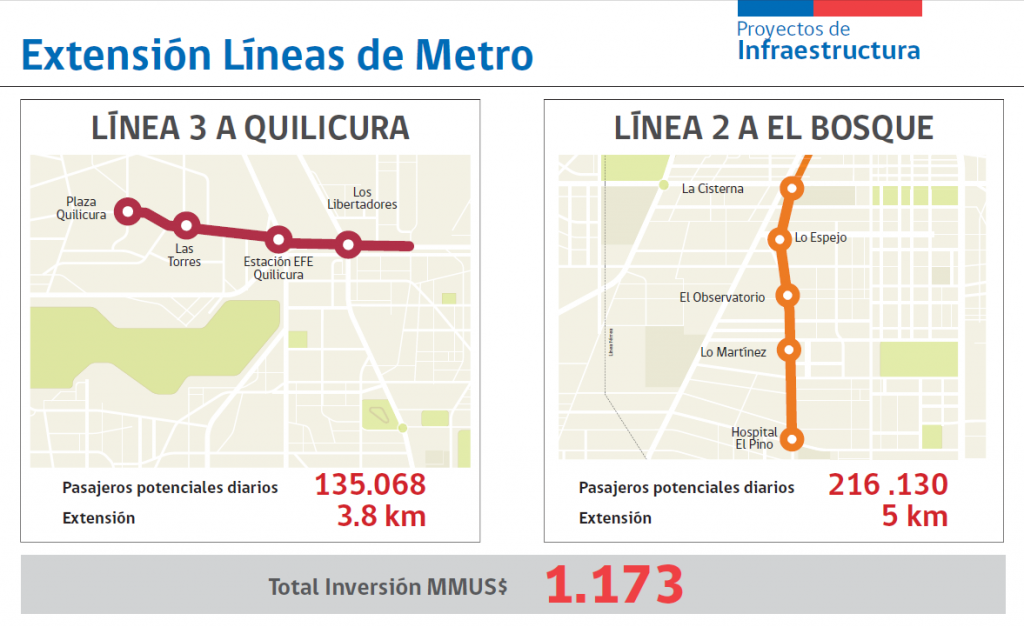 Extensión-Línea-de-Metro