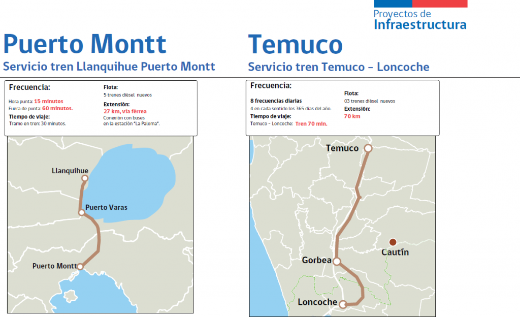 Puerto-Montt-y-Temuco